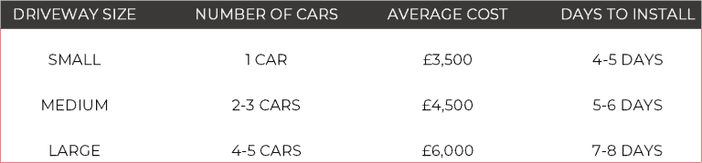 Average Driveway Costs- Driveway Contractors Asphalt Driveways of Deal, Kent